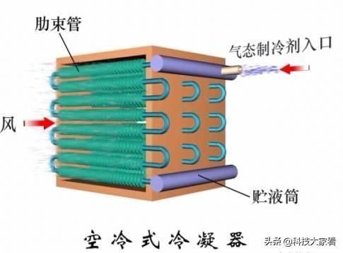 空调蒸发器图片：了解空调蒸发器构造及工作原理（清晰图解详解）(图19)