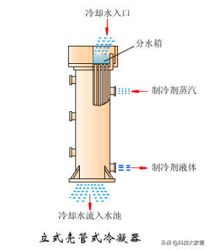 空调蒸发器图片：了解空调蒸发器构造及工作原理（清晰图解详解）(图20)