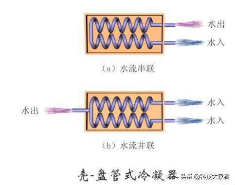 空调蒸发器图片：了解空调蒸发器构造及工作原理（清晰图解详解）(图23)