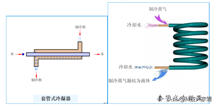 空调蒸发器图片：了解空调蒸发器构造及工作原理（清晰图解详解）(图22)