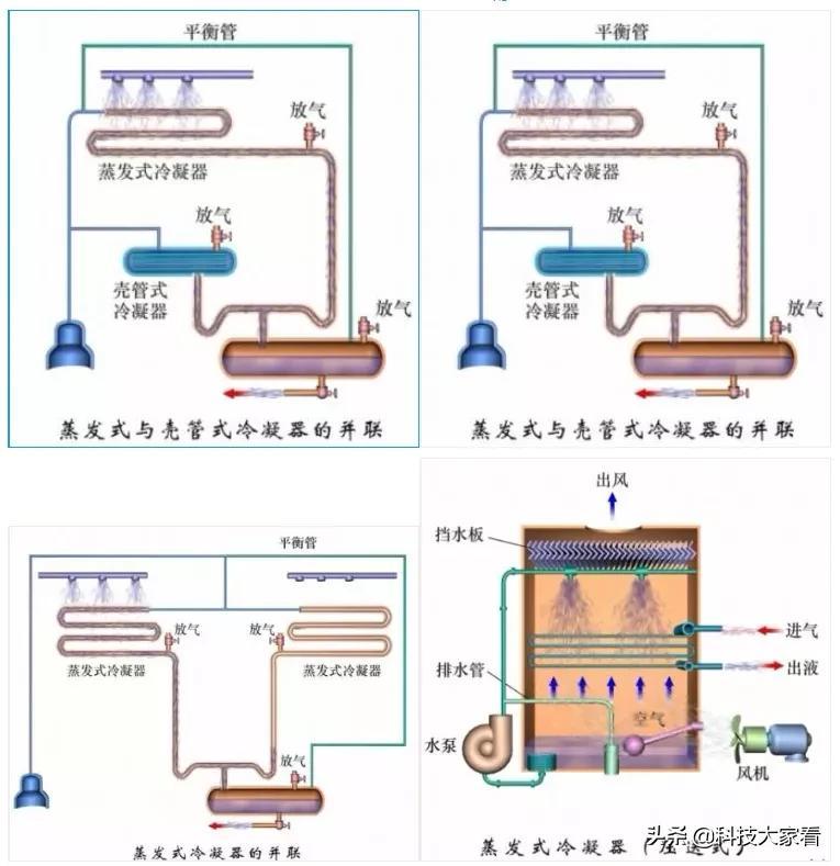 空调蒸发器图片：了解空调蒸发器构造及工作原理（清晰图解详解）(图25)