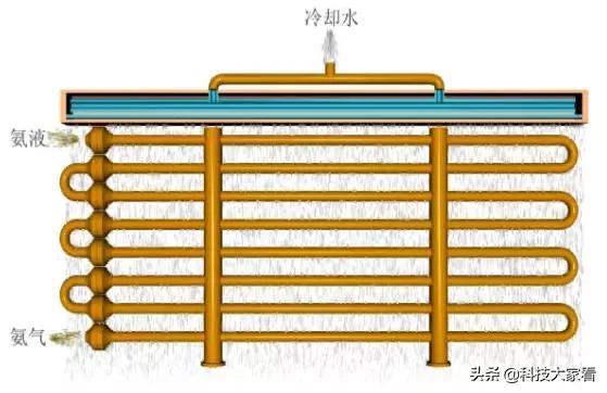 空调蒸发器图片：了解空调蒸发器构造及工作原理（清晰图解详解）(图26)