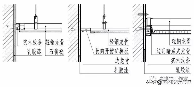 顶棚变形缝：调整顶棚变形缝的方法与技巧（施工流程与材料选择）(图36)