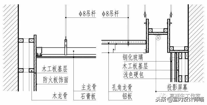 顶棚变形缝：调整顶棚变形缝的方法与技巧（施工流程与材料选择）(图38)