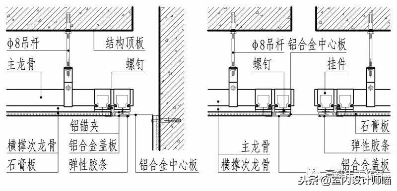 顶棚变形缝：调整顶棚变形缝的方法与技巧（施工流程与材料选择）(图3)