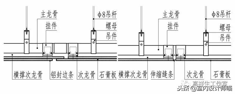 顶棚变形缝：调整顶棚变形缝的方法与技巧（施工流程与材料选择）(图1)