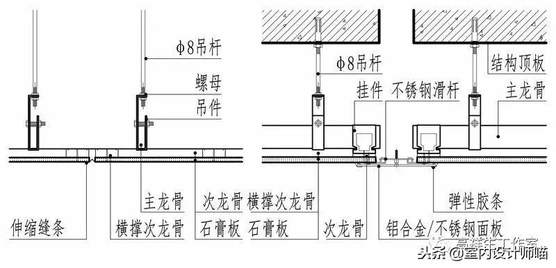 顶棚变形缝：调整顶棚变形缝的方法与技巧（施工流程与材料选择）(图2)