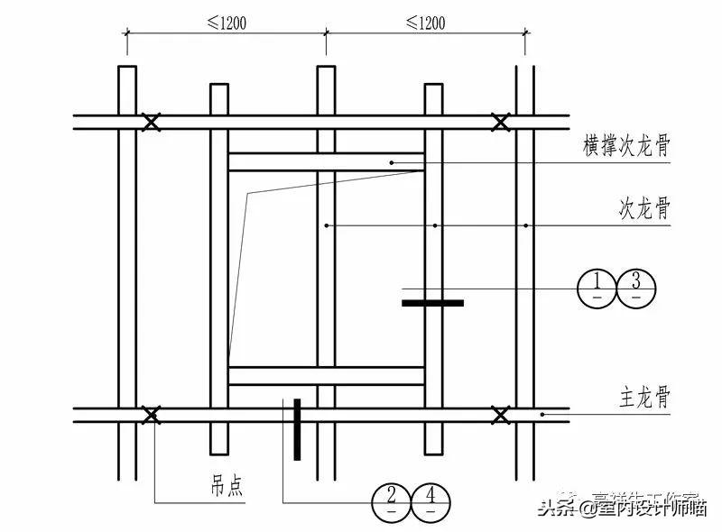 顶棚变形缝：调整顶棚变形缝的方法与技巧（施工流程与材料选择）(图5)