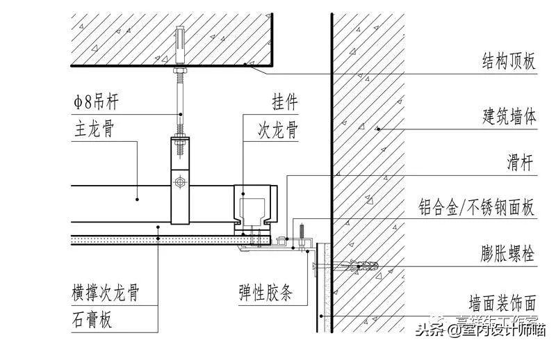 顶棚变形缝：调整顶棚变形缝的方法与技巧（施工流程与材料选择）(图4)