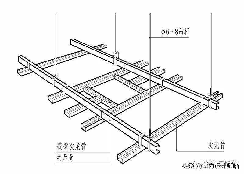 顶棚变形缝：调整顶棚变形缝的方法与技巧（施工流程与材料选择）(图6)