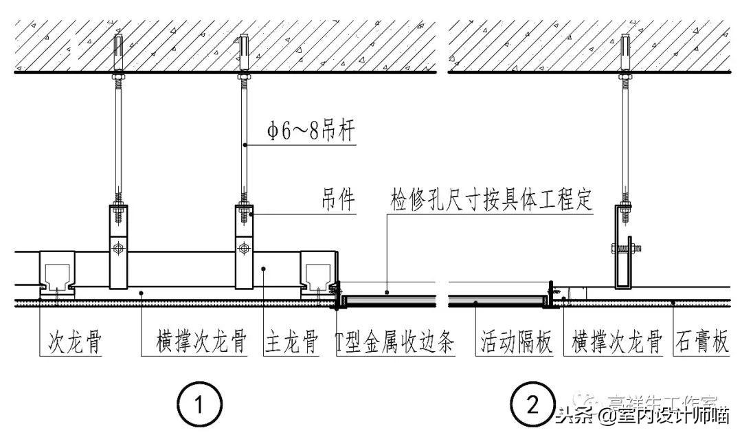 顶棚变形缝：调整顶棚变形缝的方法与技巧（施工流程与材料选择）(图7)