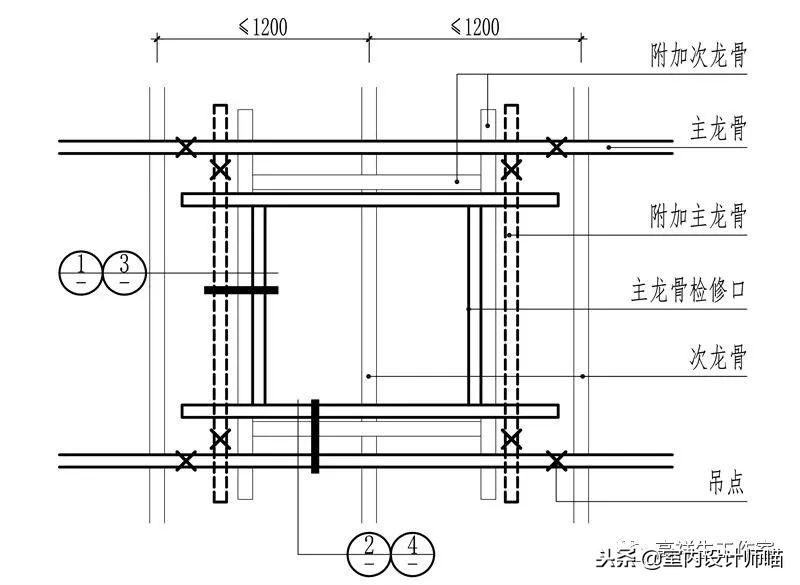 顶棚变形缝：调整顶棚变形缝的方法与技巧（施工流程与材料选择）(图9)