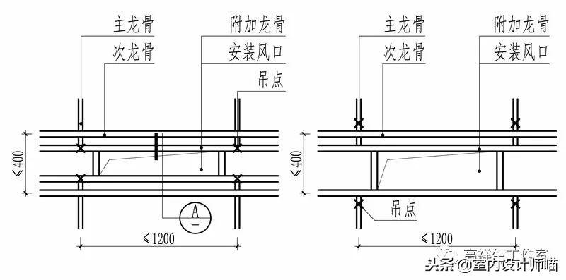 顶棚变形缝：调整顶棚变形缝的方法与技巧（施工流程与材料选择）(图15)