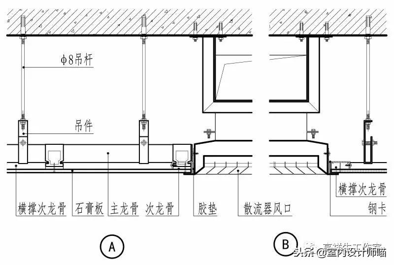 顶棚变形缝：调整顶棚变形缝的方法与技巧（施工流程与材料选择）(图21)