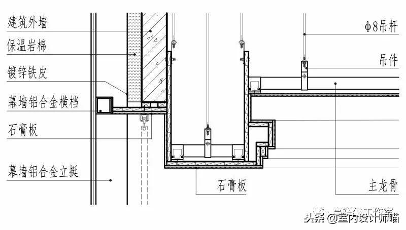 顶棚变形缝：调整顶棚变形缝的方法与技巧（施工流程与材料选择）(图26)