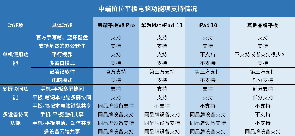 揭秘平板电脑的用途与功能（了解平板电脑的多种应用及其功能）(图3)