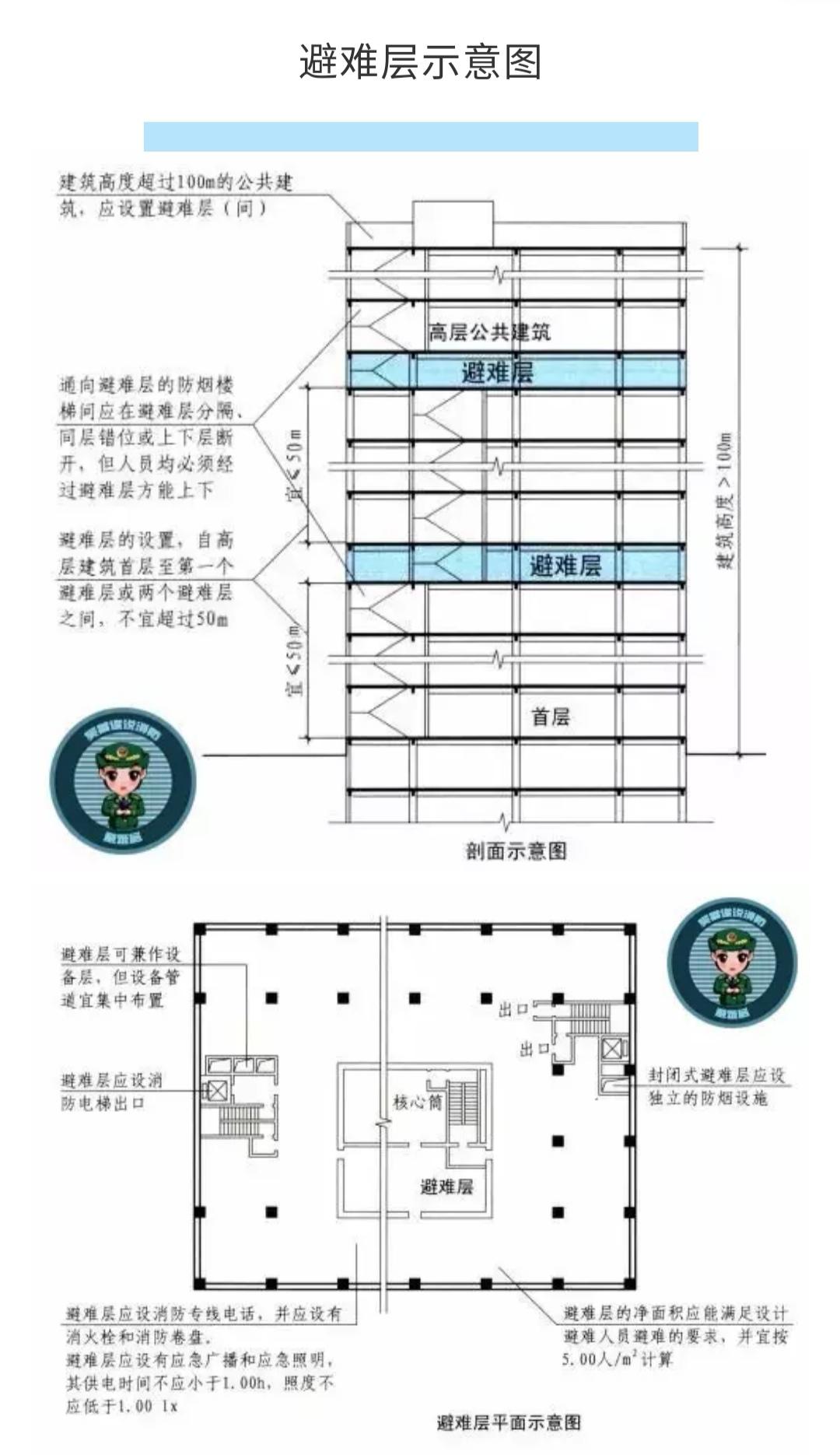 避难层的意义和建设要求（认识避难层，确保安全生活）(图6)