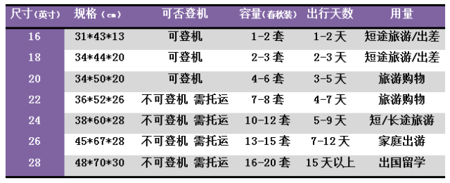 28寸行李箱尺寸大小参考（如何选择适合的行李箱尺寸）(图1)