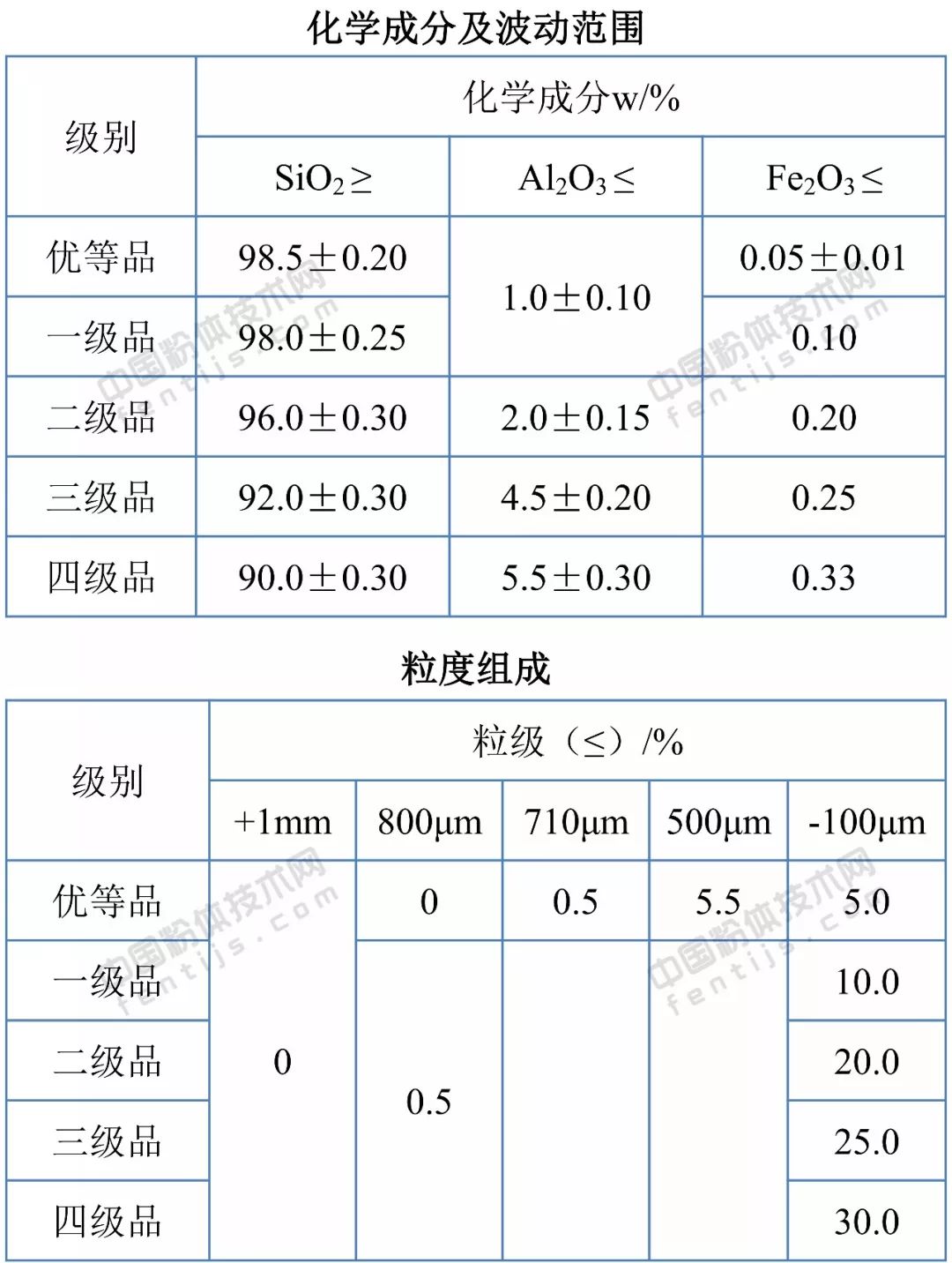 石英砂的定义与多样应用领域（探索石英砂的多重用途及市场前景）(图1)