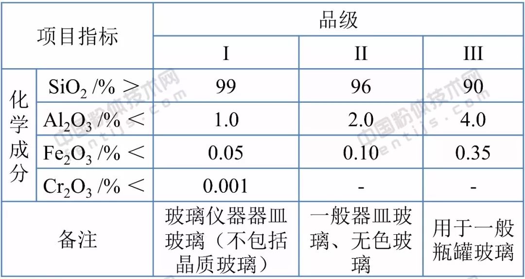 石英砂的定义与多样应用领域（探索石英砂的多重用途及市场前景）(图3)