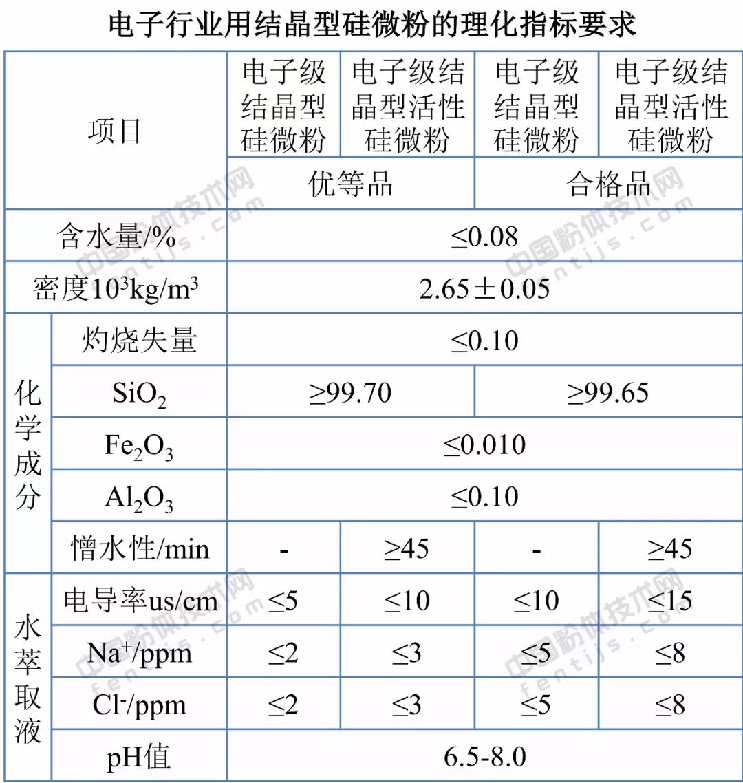 石英砂的定义与多样应用领域（探索石英砂的多重用途及市场前景）(图7)