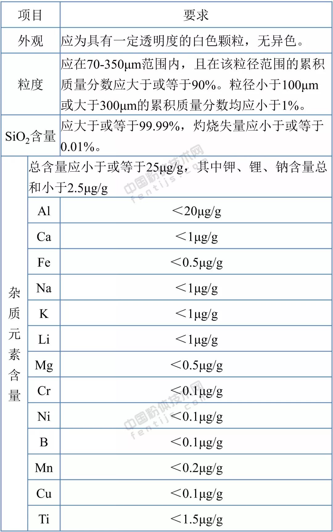 石英砂的定义与多样应用领域（探索石英砂的多重用途及市场前景）(图11)