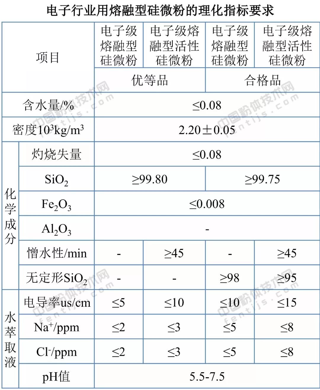 石英砂的定义与多样应用领域（探索石英砂的多重用途及市场前景）(图8)