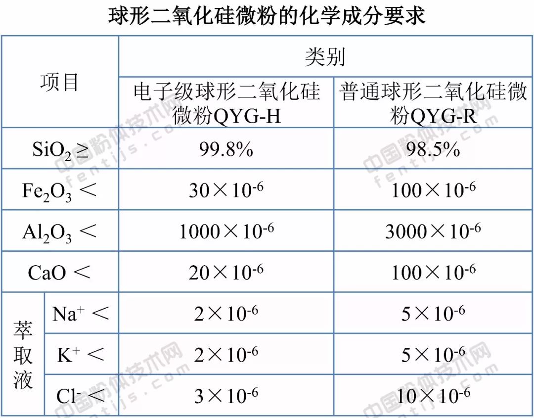 石英砂的定义与多样应用领域（探索石英砂的多重用途及市场前景）(图10)