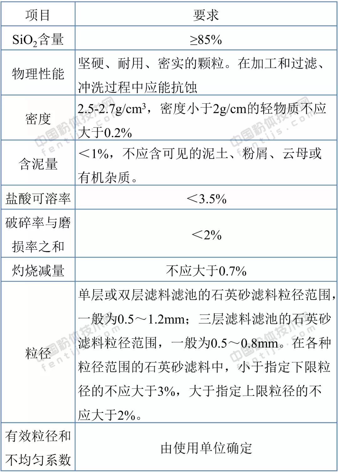 石英砂的定义与多样应用领域（探索石英砂的多重用途及市场前景）(图13)