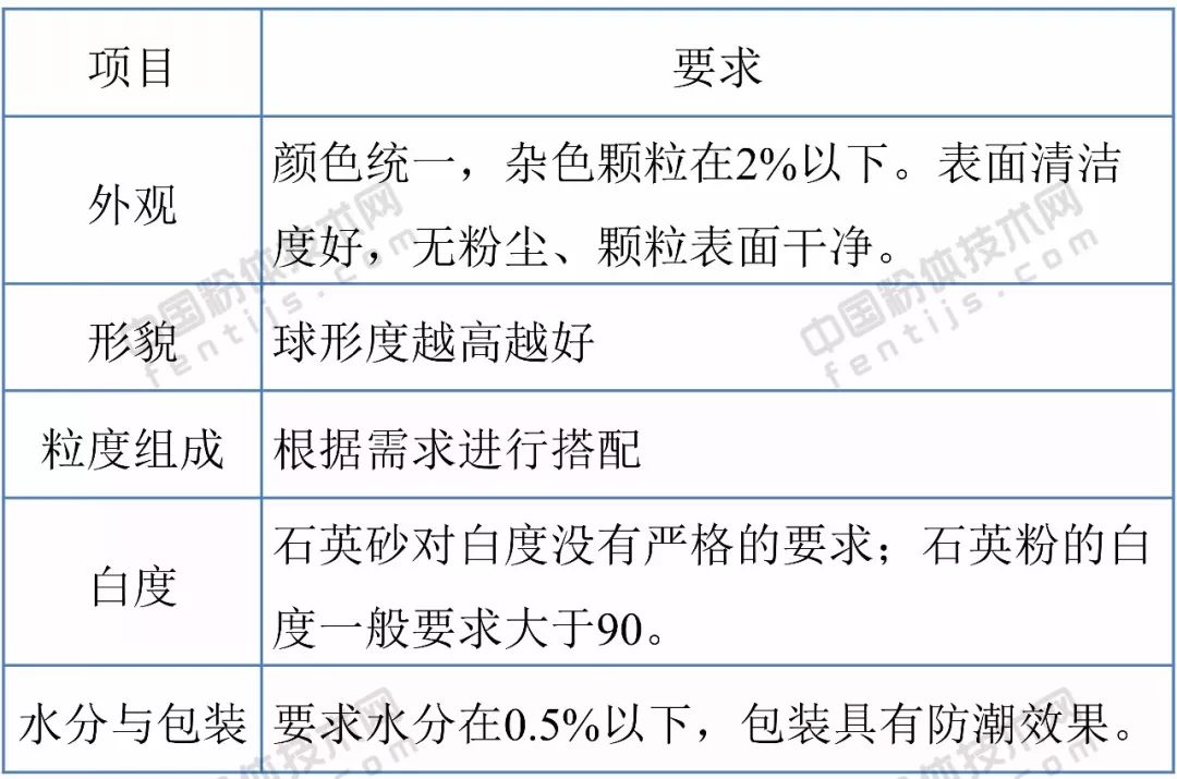 石英砂的定义与多样应用领域（探索石英砂的多重用途及市场前景）(图15)