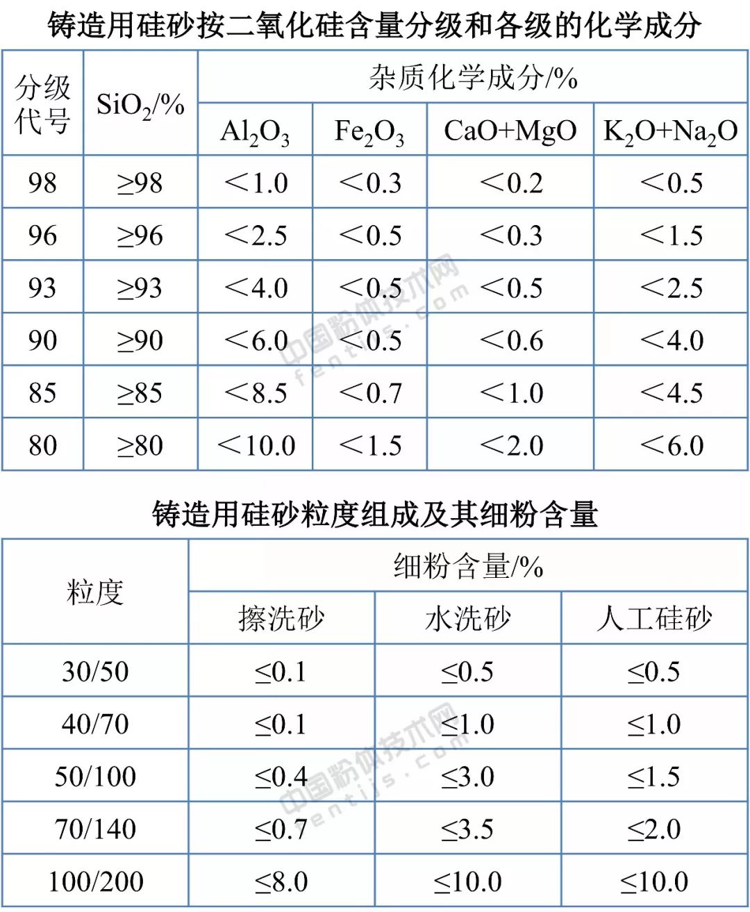 石英砂的定义与多样应用领域（探索石英砂的多重用途及市场前景）(图14)