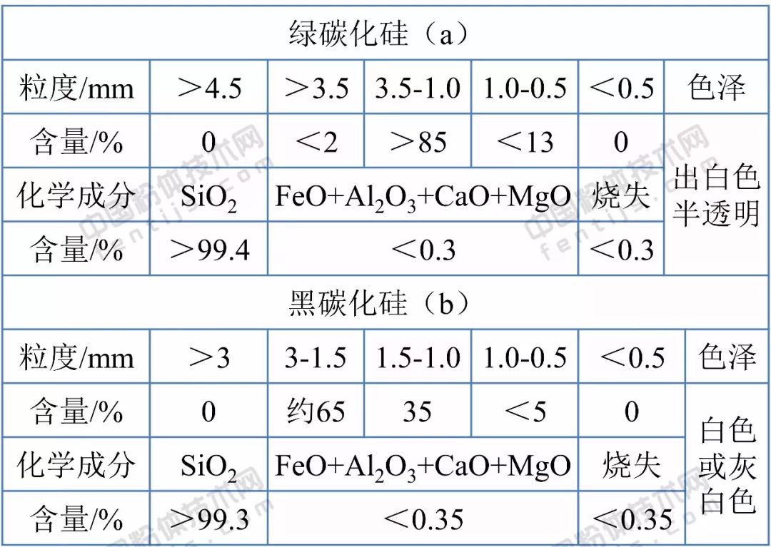 石英砂的定义与多样应用领域（探索石英砂的多重用途及市场前景）(图20)