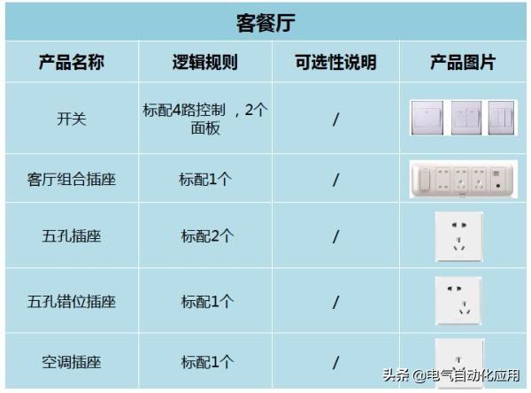 10a插座能承受多大功率（10a插座的功率限制）(图5)