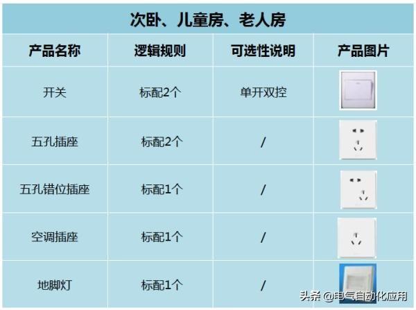 10a插座能承受多大功率（10a插座的功率限制）(图7)