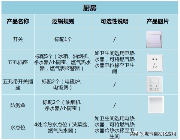 10a插座能承受多大功率（10a插座的功率限制）(图8)