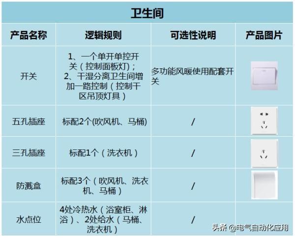 10a插座能承受多大功率（10a插座的功率限制）(图9)