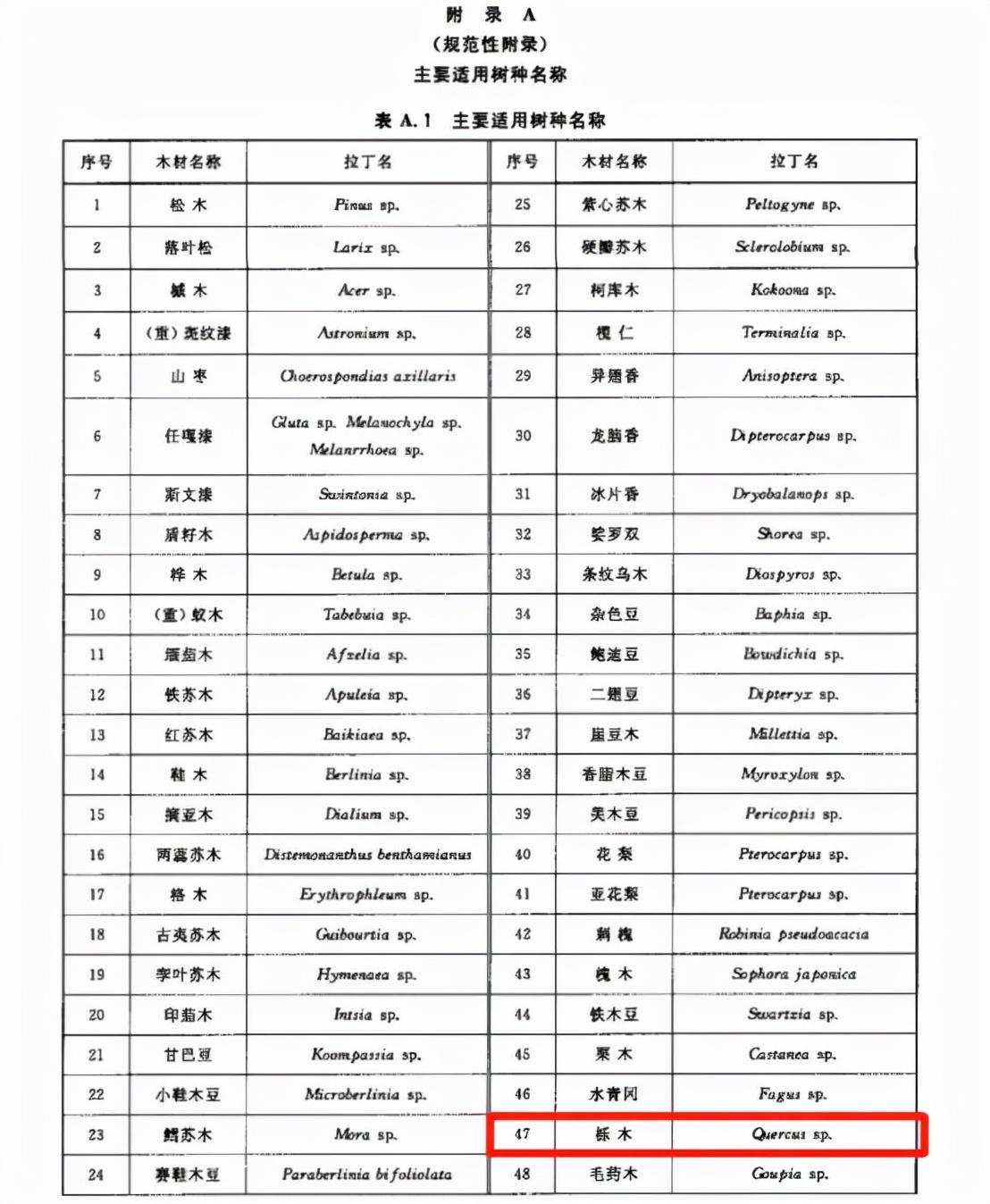 栎木地板的优缺点（探索栎木地板的利弊）(图6)