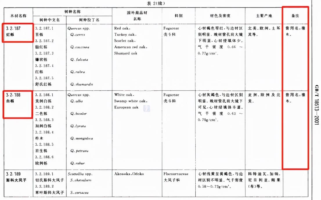 栎木地板的优缺点（探索栎木地板的利弊）(图7)