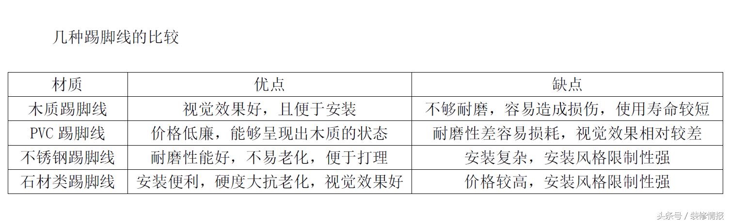 踢脚线安装方法（简单易学的踢脚线安装步骤详解）(图5)