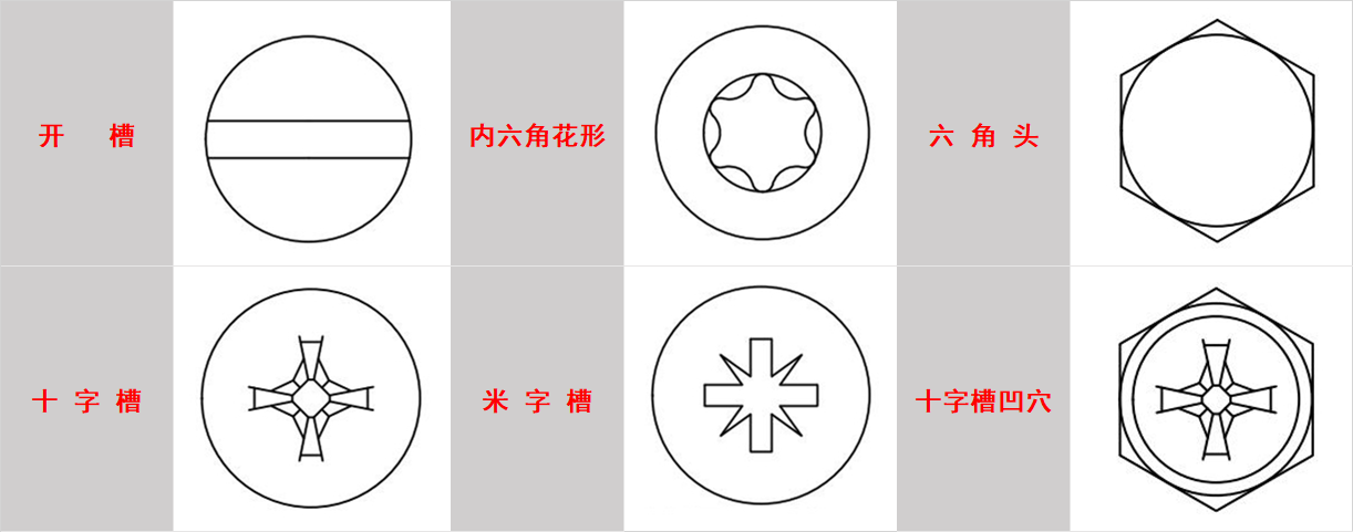 自攻螺丝规格（各种自攻螺丝的规格及应用场景介绍）(图4)