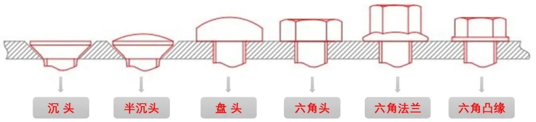 自攻螺丝规格（各种自攻螺丝的规格及应用场景介绍）(图3)