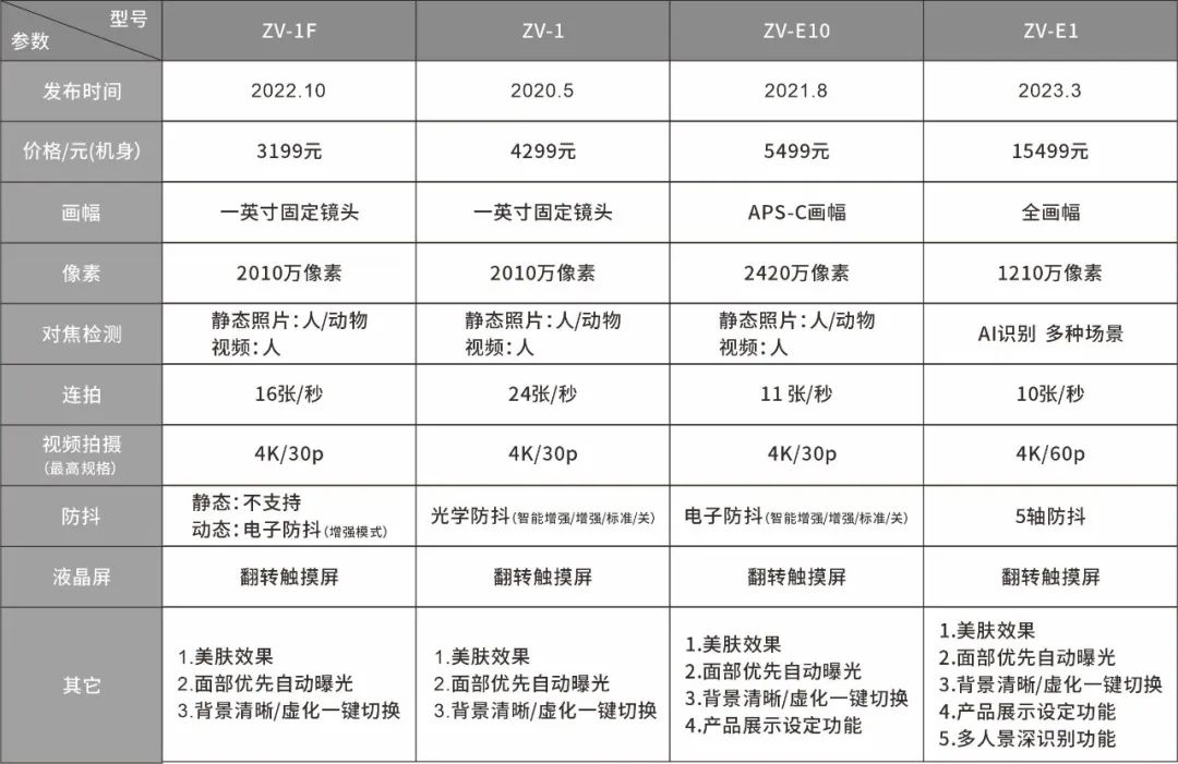 1200万像素相机推荐（选择合适的石家庄装修网选购）(图2)