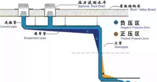 虹吸原理及其在排水系统中的应用(了解虹吸原理对于高效排水的重要性)(图12)