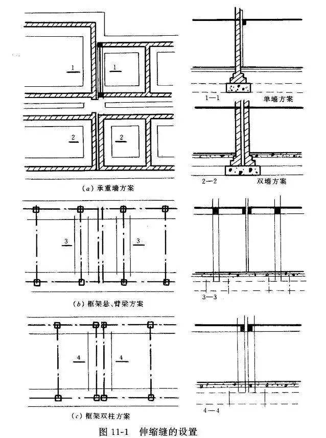 伸缩缝宽度的选取原则(了解伸缩缝设计的标准和要点)(图1)