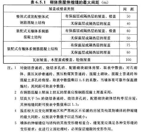 伸缩缝宽度的选取原则(了解伸缩缝设计的标准和要点)(图2)