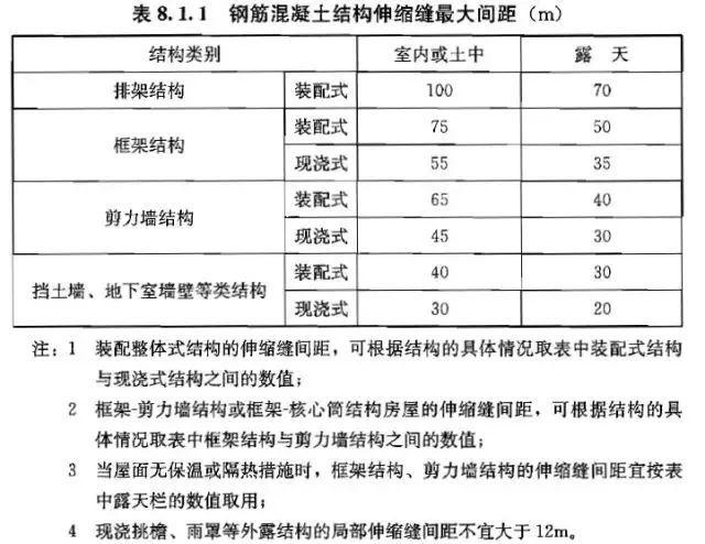 伸缩缝宽度的选取原则(了解伸缩缝设计的标准和要点)(图3)