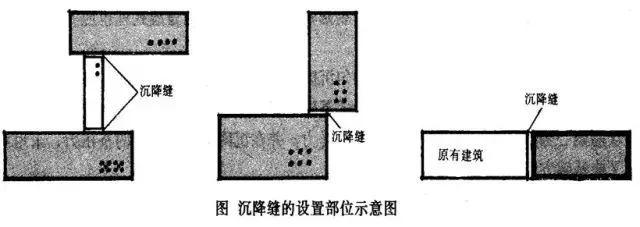 伸缩缝宽度的选取原则(了解伸缩缝设计的标准和要点)(图5)