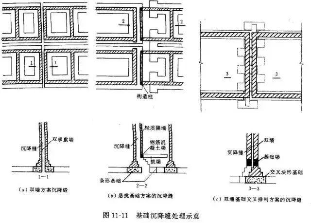 伸缩缝宽度的选取原则(了解伸缩缝设计的标准和要点)(图6)