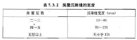 伸缩缝宽度的选取原则(了解伸缩缝设计的标准和要点)(图7)