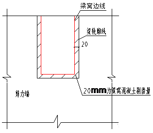 伸缩缝宽度的选取原则(了解伸缩缝设计的标准和要点)(图12)